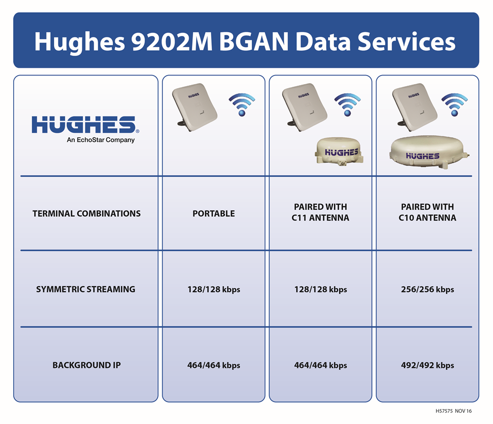 9202M BGAN Data Services