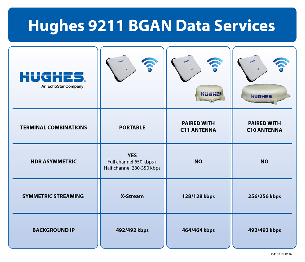 BGAN data services