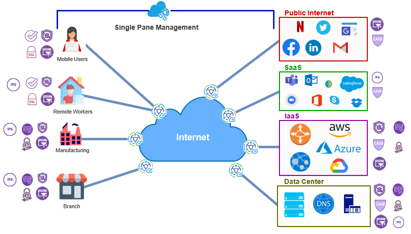 ENT_Cloud_Security_Chart-1