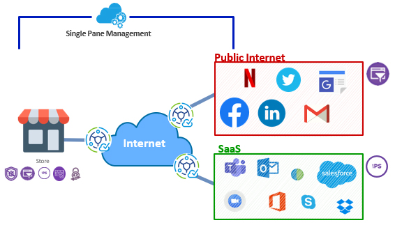 ENT_Cloud_Security_Chart-2