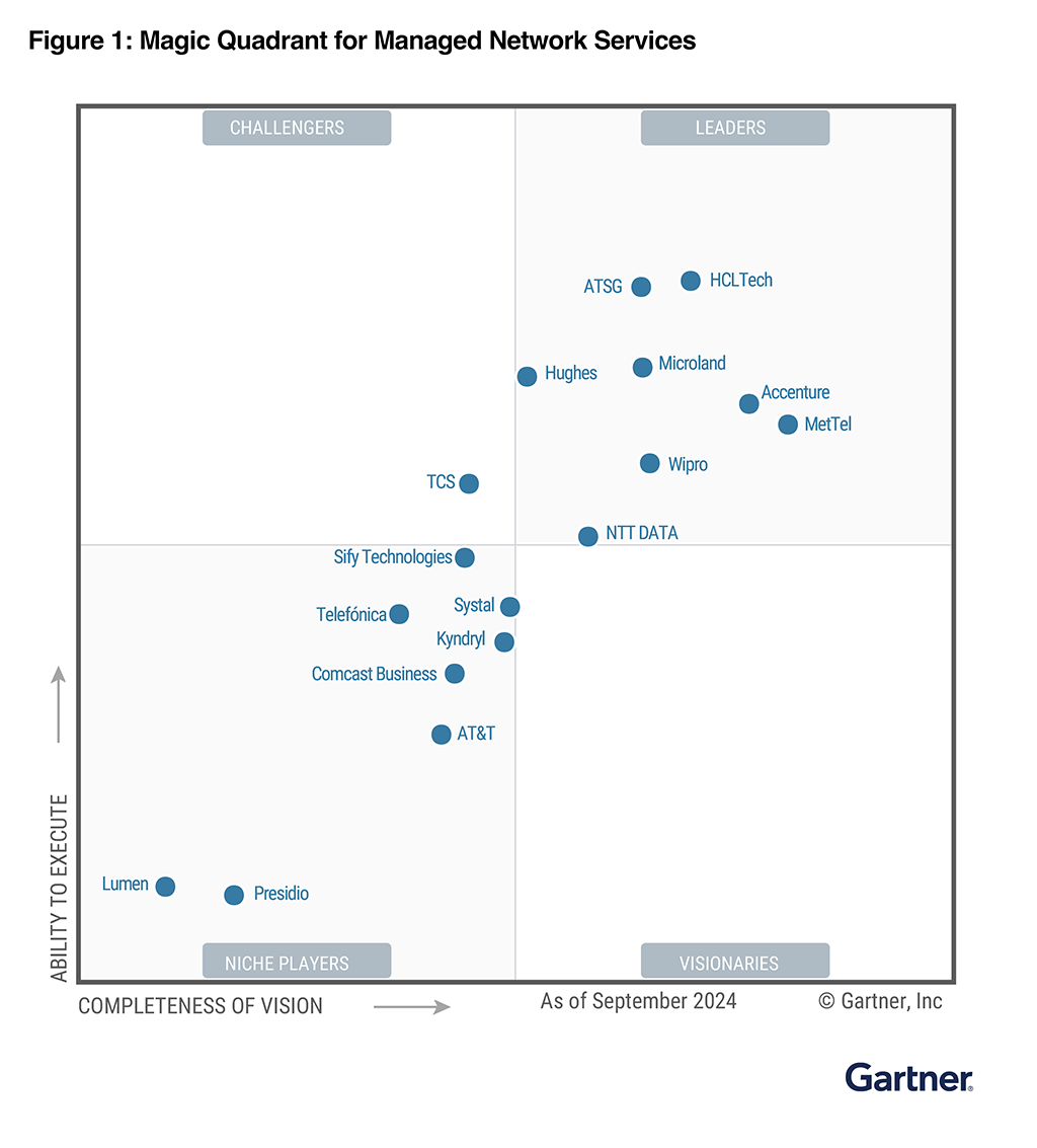 Figure 1: Gartner Magic Quadrant for Managed Network Services