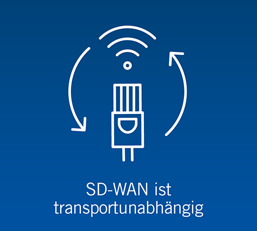 managed sdwan