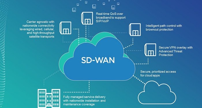 SDWAN_Graphic-blog_image