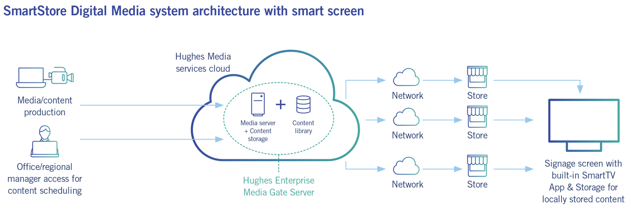 Solutions_Networks_DigitalMedia_Elements_Digital-Media-the-techy-bit