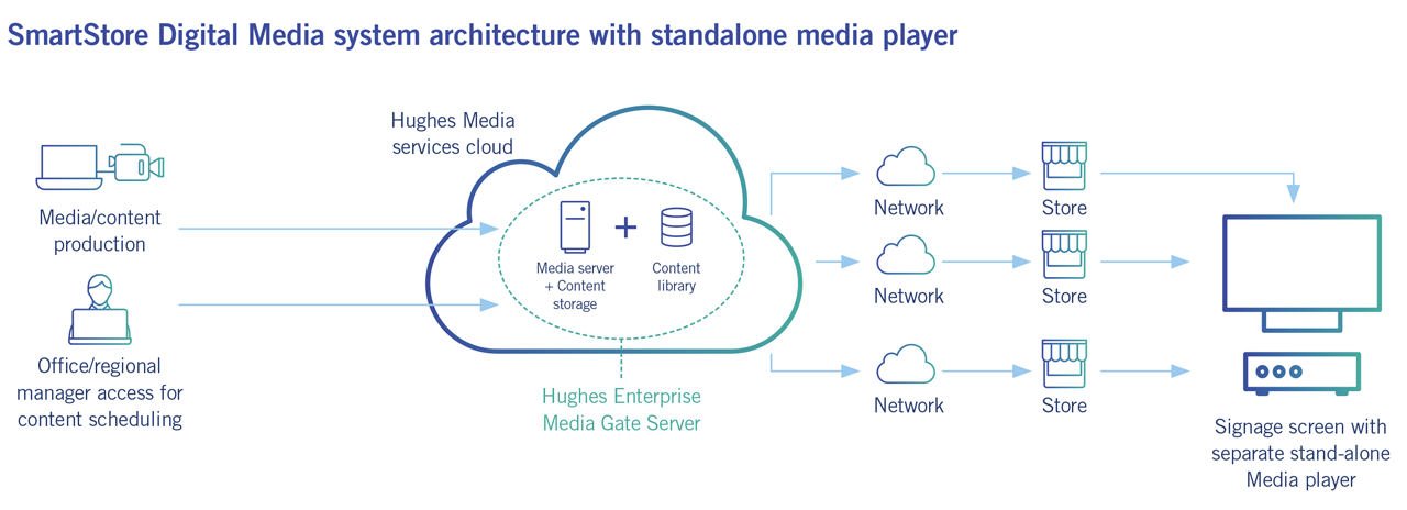 Solutions_Networks_DigitalMedia_Elements_Digital-Media-the-techy-bit_