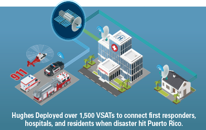 VSAT Infographic