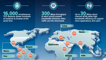 JUPITER for Schools infographic