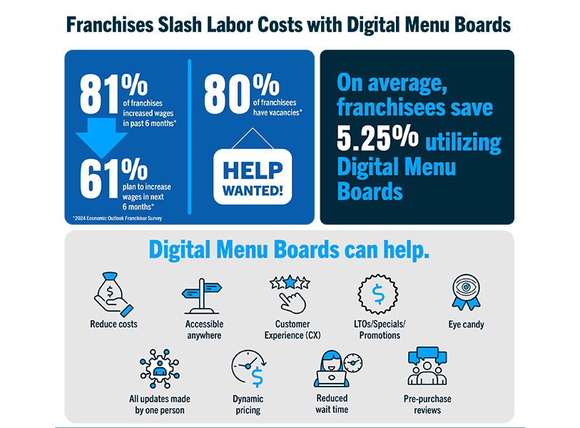 digital menu boards infographic