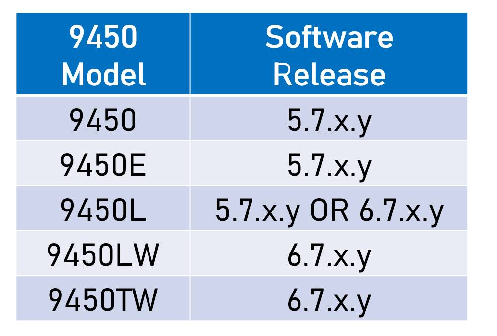 BGAN_software_chart