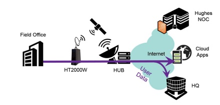 Open Internet Diagram