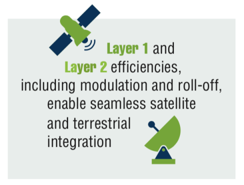 Channels_satellite_layers