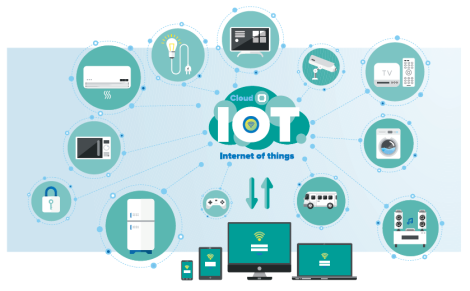 iot_channels_spring