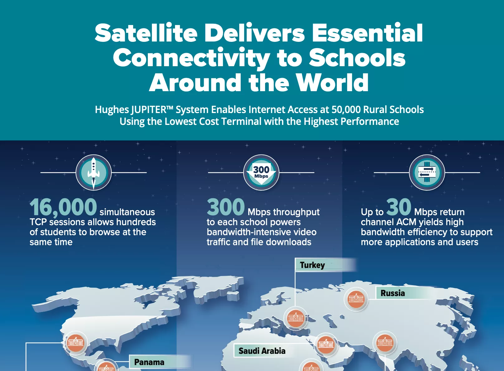 JUPITER for Schools infographic