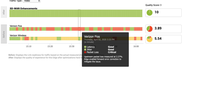 sdwan_and_fios_dashboard