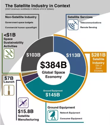 2023 SIA report graphic